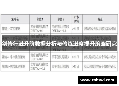 剑修行进升阶数据分析与修炼进度提升策略研究